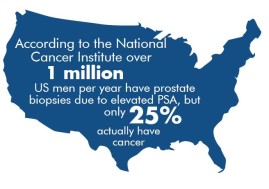 PSA, PHI, Prosate Cancer